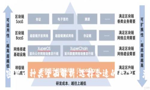 shuru  
2023年加密货币种类全面解析：选择合适的数字资产投资之路