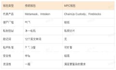 转tpwallet大概要多久？全面